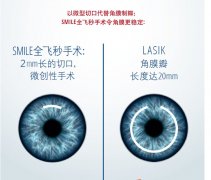 高度近视矫正手术