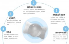三焦点人工晶体价格