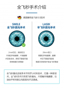 你了解全飞秒手术吗？近视激光全飞秒手术贵吗？