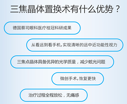 白内障手术的术后恢复期要多久?白内障手术后多久恢复?