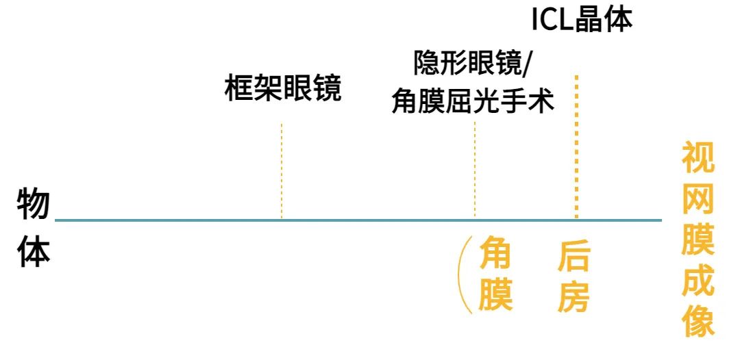 icl