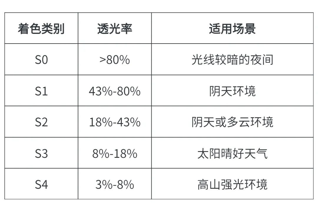 防紫外线